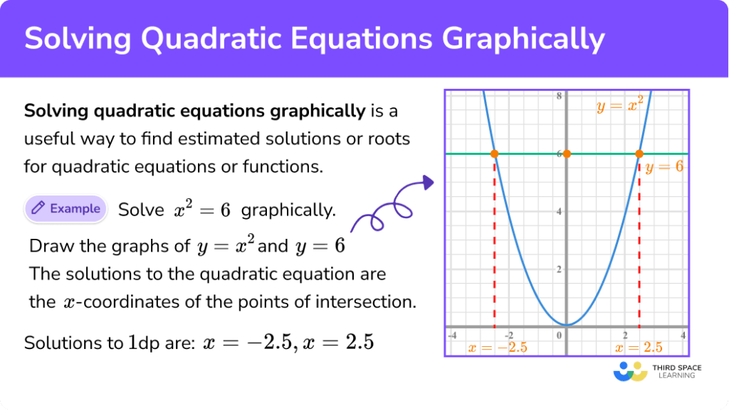 Solving Quadratic Equations Graphically Worksheet With Answers
