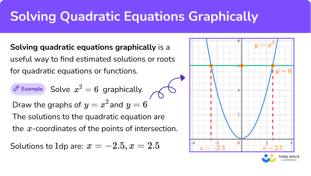 Solving Quadratic Equations By Graphing Worksheet