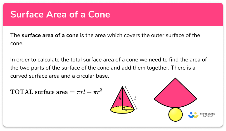 Surface area of a cone