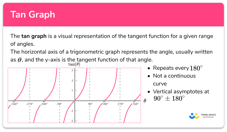 Tan Graph GCSE Maths Steps Examples Worksheet