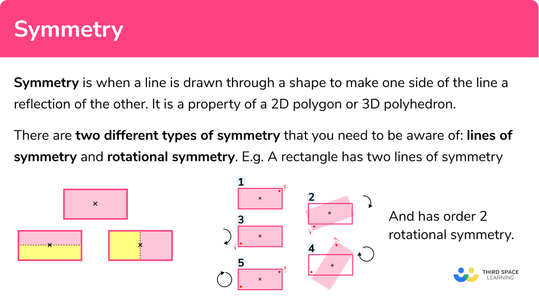What is symmetry?