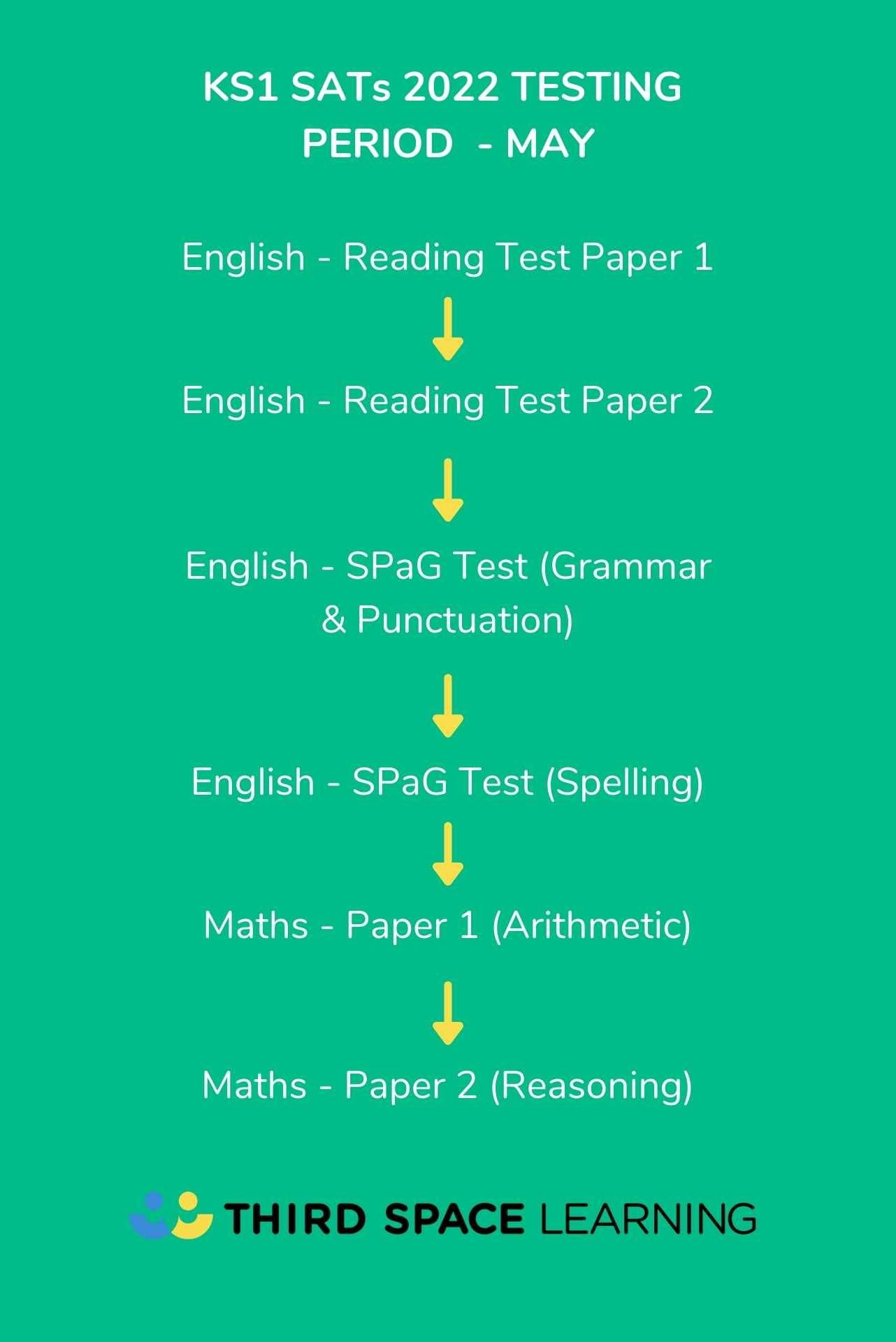 What Are SATs? And All Your Other Questions Answered Guide To The SATs (UK)