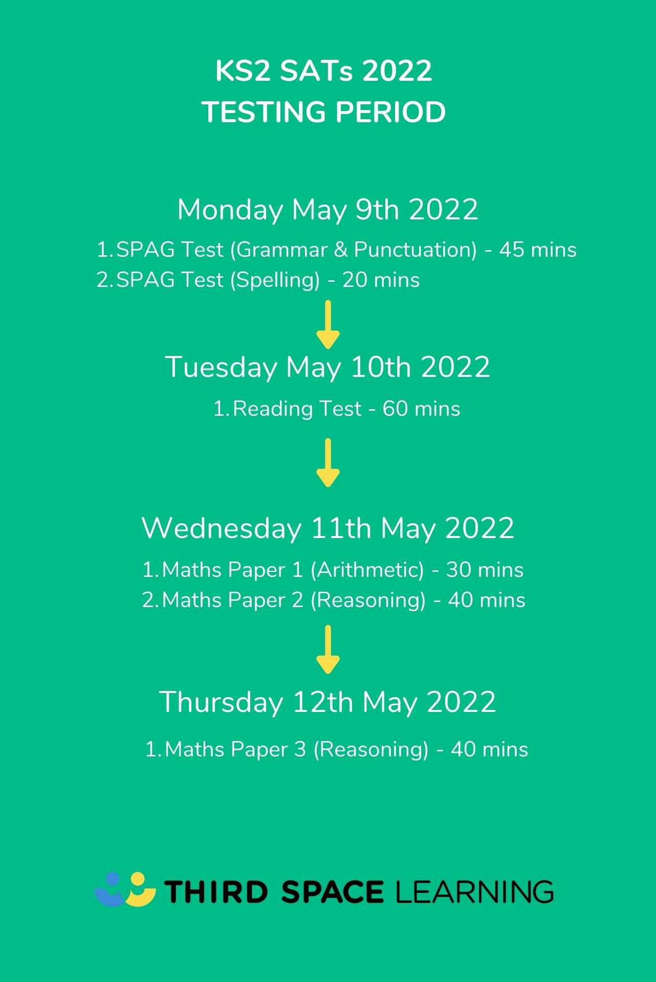 What Are SATs? And All Your Other Questions Answered Guide To The SATs