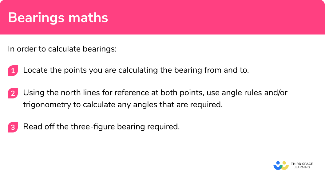 How to calculate bearings