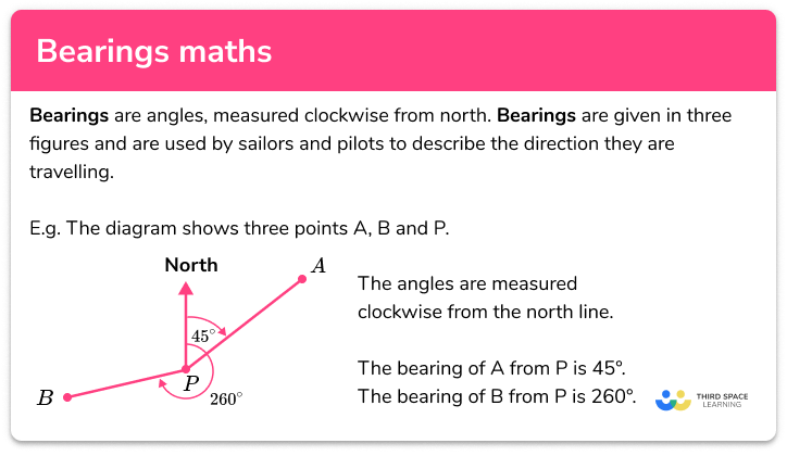 Bearings GCSE Maths Steps Examples Worksheet