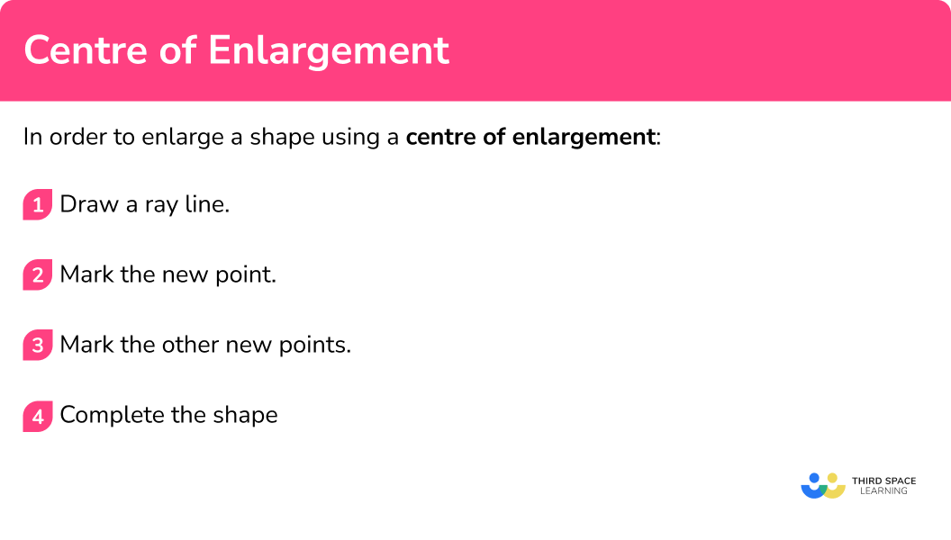 How to enlarge a shape using a centre of enlargement