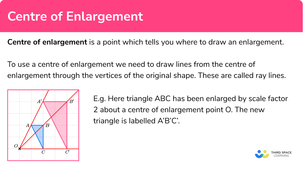 What is centre of enlargement?