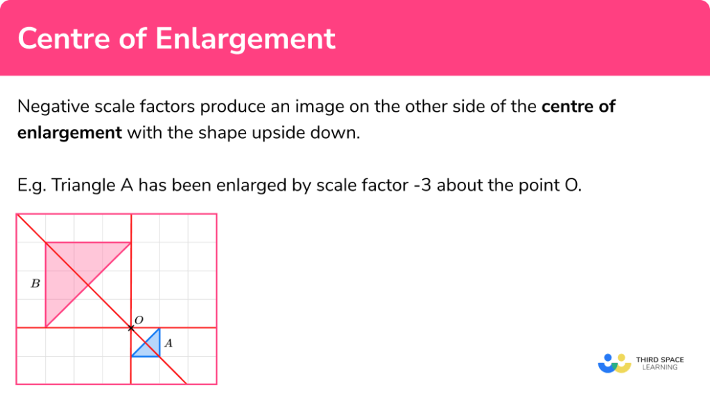 Centre of Enlargement GCSE Maths Steps, Examples & Worksheet
