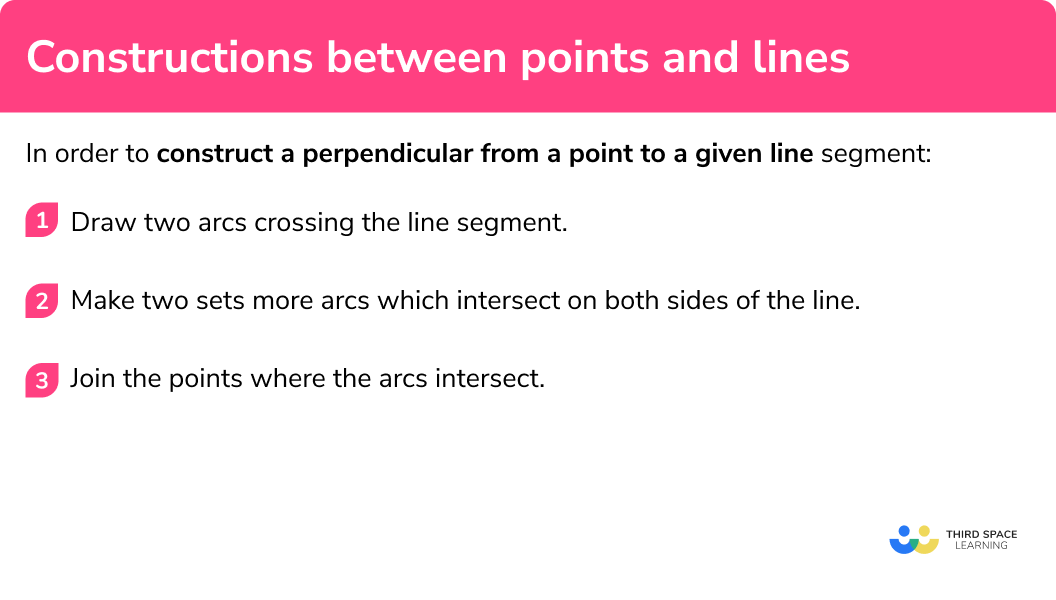 How to construct a perpendicular from a point to a line