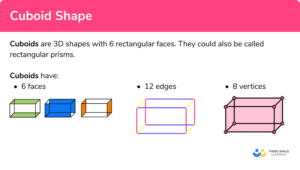 Cuboid - GCSE Maths - Steps, Examples & Worksheet