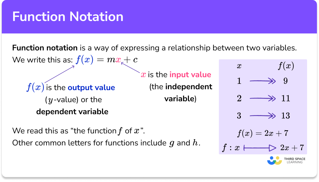 Function notation (basic)