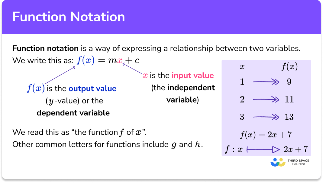 Function Notation GCSE Maths Steps, Examples & Worksheet