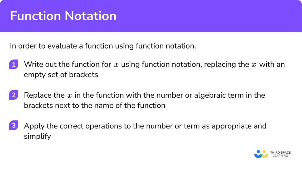 Explain how to use function notation