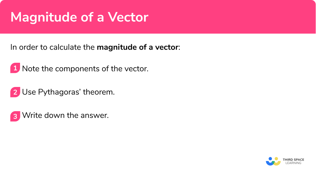 Explain how to calculate the magnitude of a vector