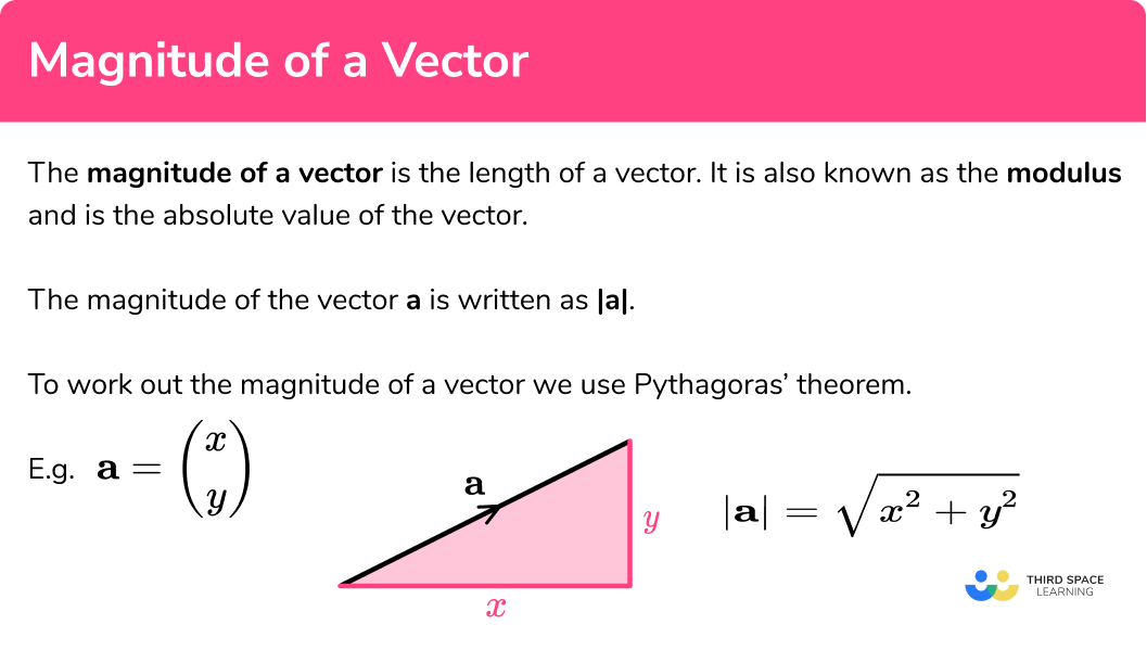 What is the magnitude of a vector?