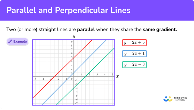 Parallel & Perpendicular Lines - GCSE Maths - Steps & Examples