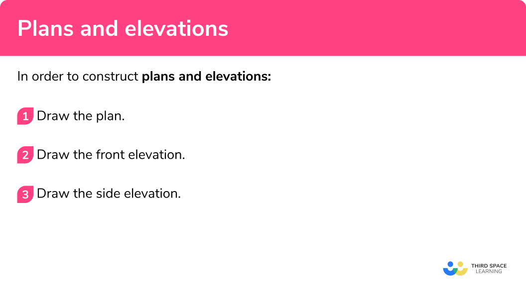 How to construct plans and elevations