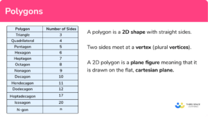 Polygons - GCSE Maths - Steps, Examples & Worksheet