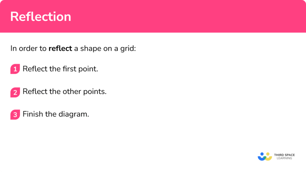 Reflection GCSE Maths Steps, Examples & Worksheet