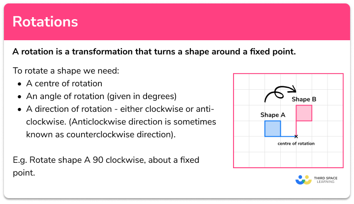 4.3 D) Rotation: Undertaking – Transformations – Edexcel GCSE