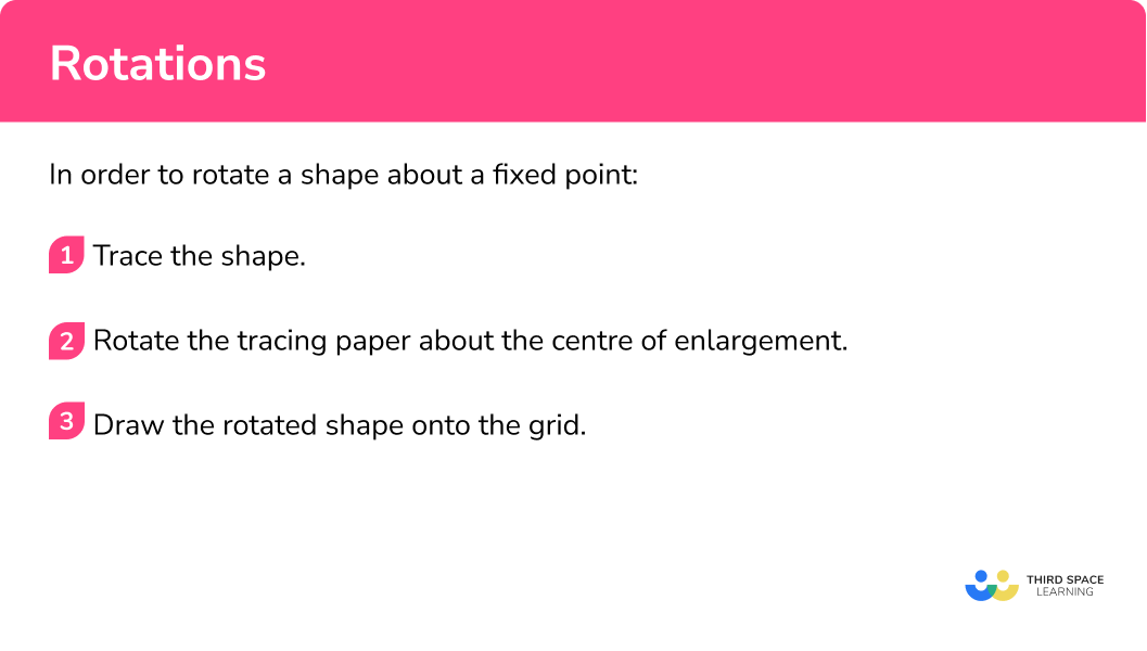 Explain how to rotate a shape about a fixed point