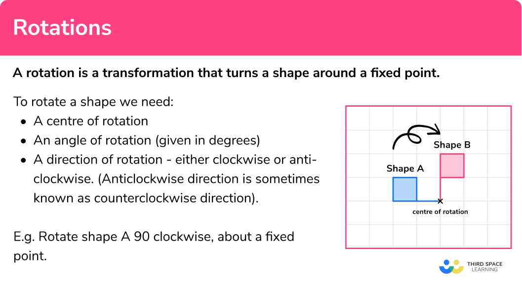 rules of rotation in geometry