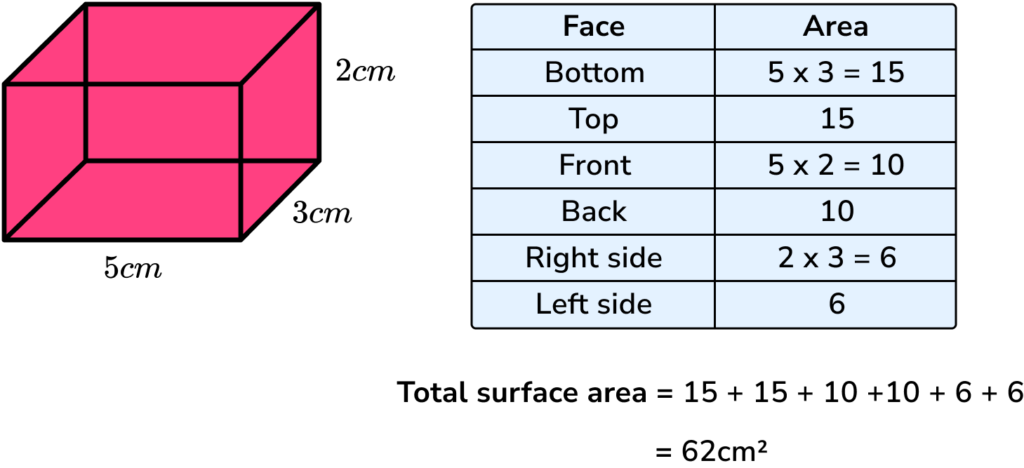 surface area of cuboid example