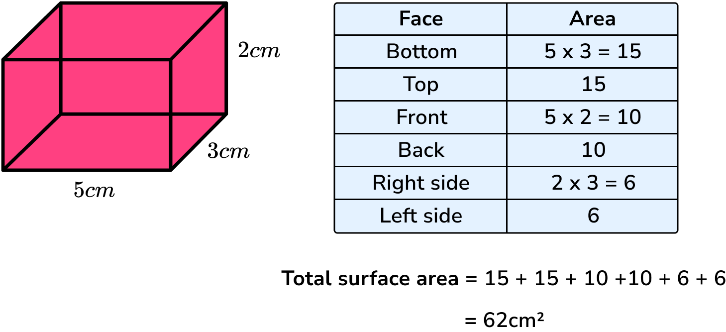 Surface Area Of A Cuboid GCSE Maths Steps Examples Worksheet