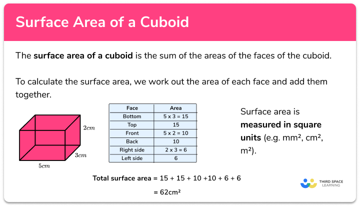 How To Calculate Cuboid CalcKit ZDMD