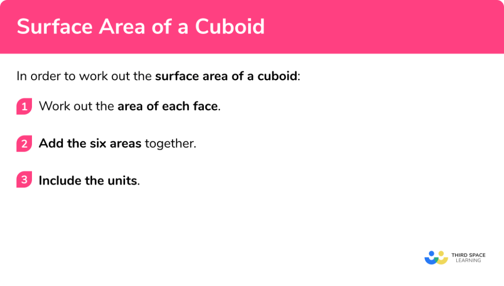 Surface Area of a Cuboid - GCSE Maths - Steps, Examples & Worksheet