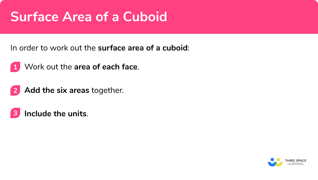 How to calculate the surface area of a cuboid