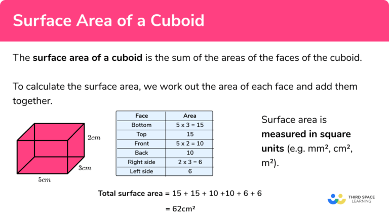 Surface Area of a Cuboid - GCSE Maths - Steps, Examples & Worksheet