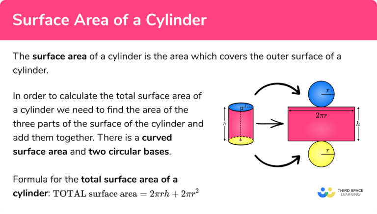 Surface Area of a Cylinder - GCSE Maths - Steps, Examples & Worksheet