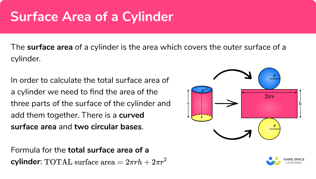 What is the surface area of a cylinder?
