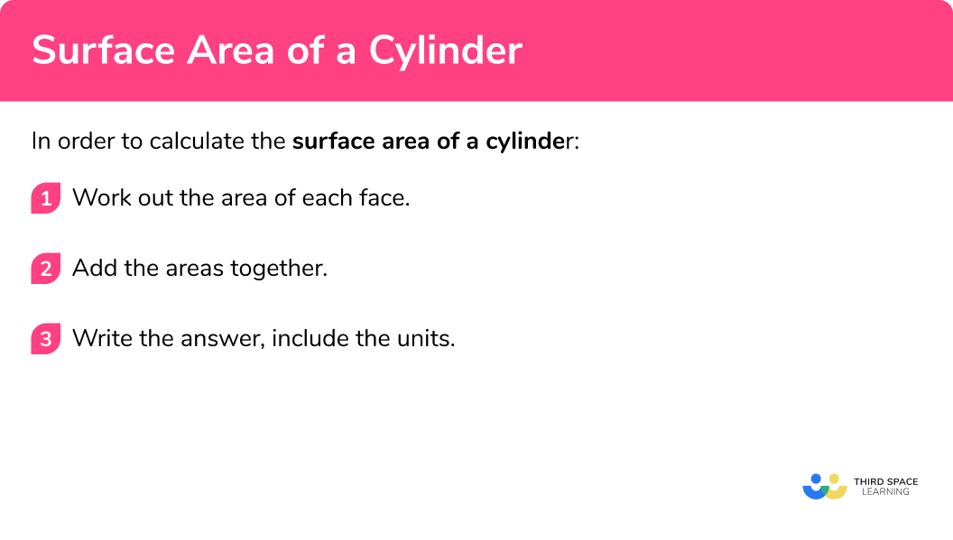 How to calculate the surface area of a cylinder