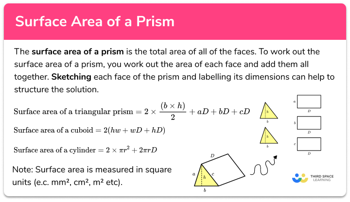 Surface area of a prism