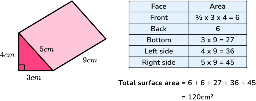 formula triangular prism surface area