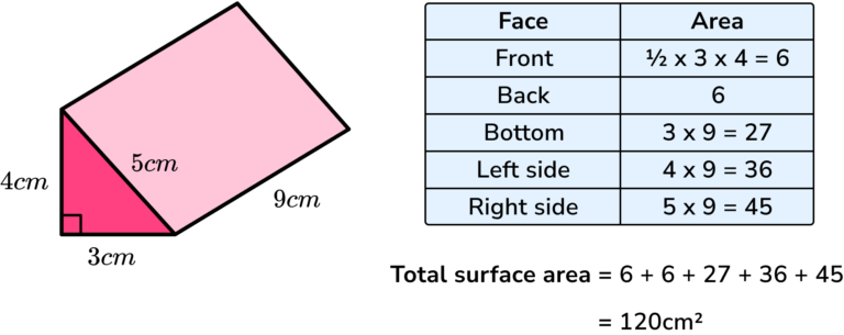 Surface Area of a Triangular Prism - GCSE Maths - Steps, Examples ...