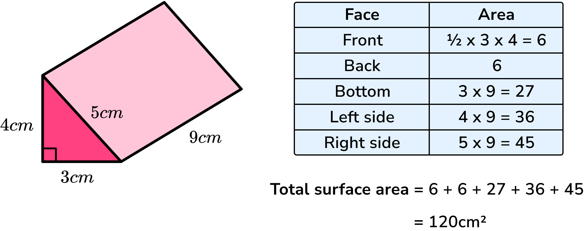 net of triangular prism surface area calculator