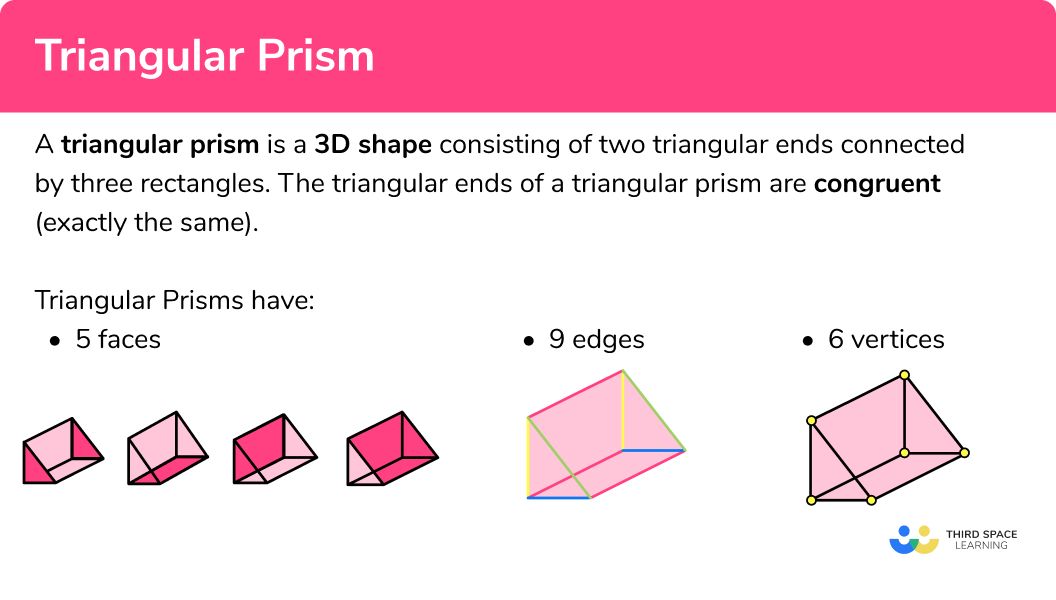What are triangular prisms?