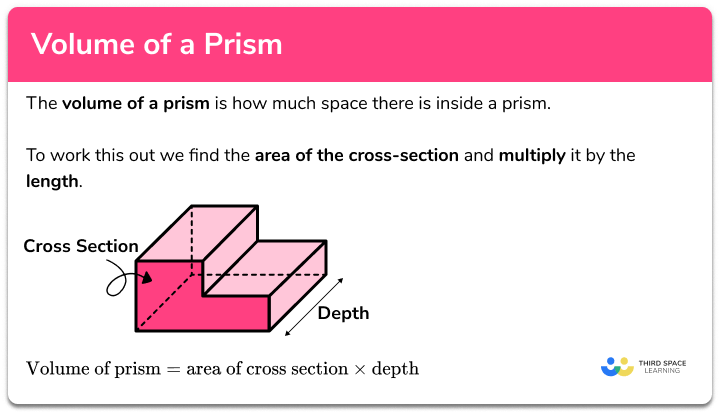 Volume of a prism