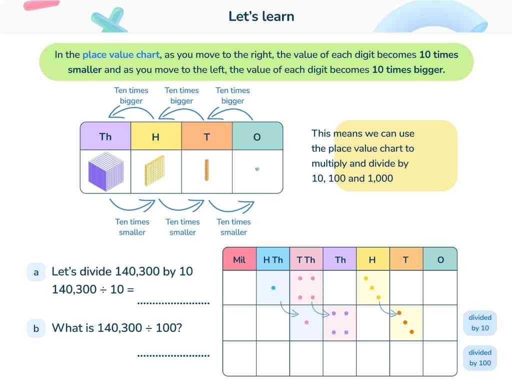 Place value chart lesson slide