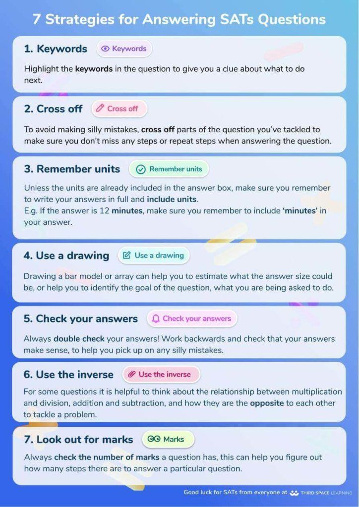 SATs strategies classroom poster