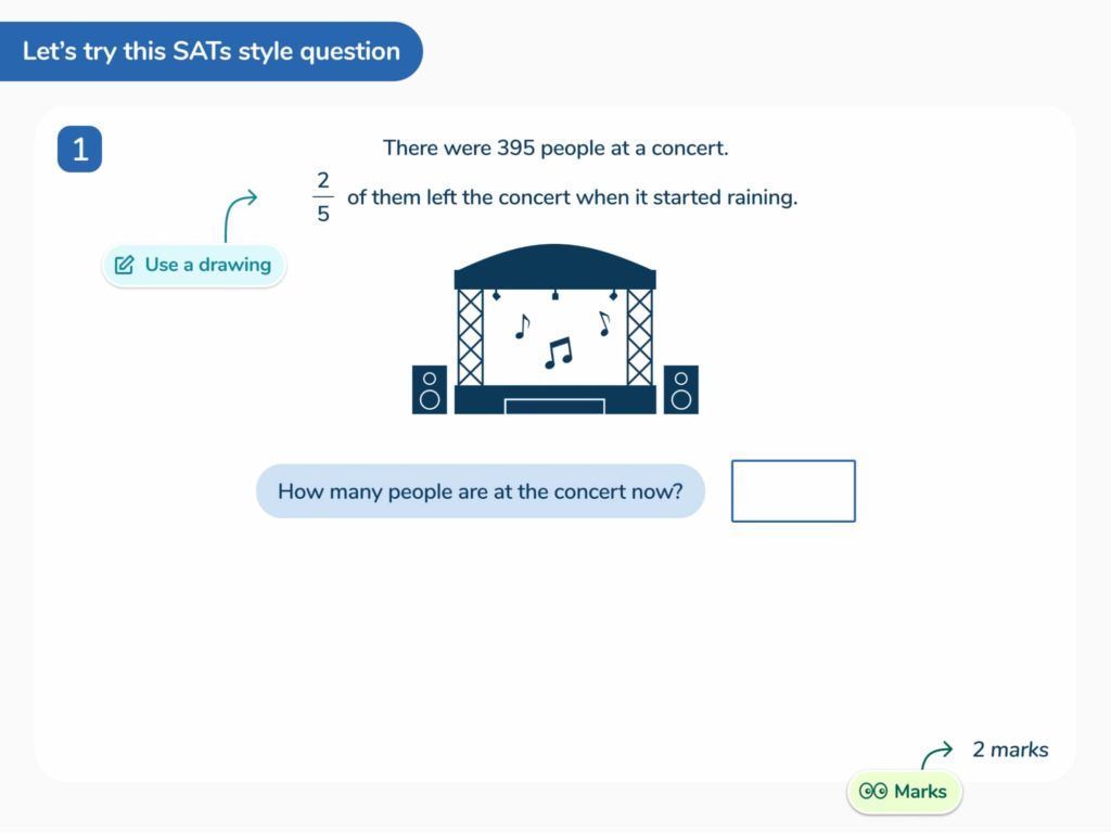 Lesson slide showing 'Use a drawing' SATs strategy
