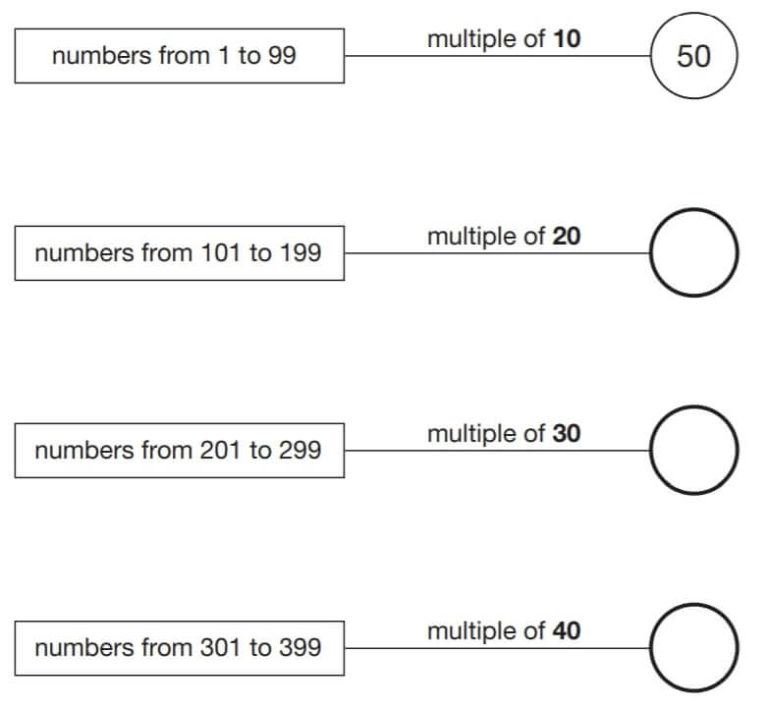 What Is A Multiple Explained For Primary School