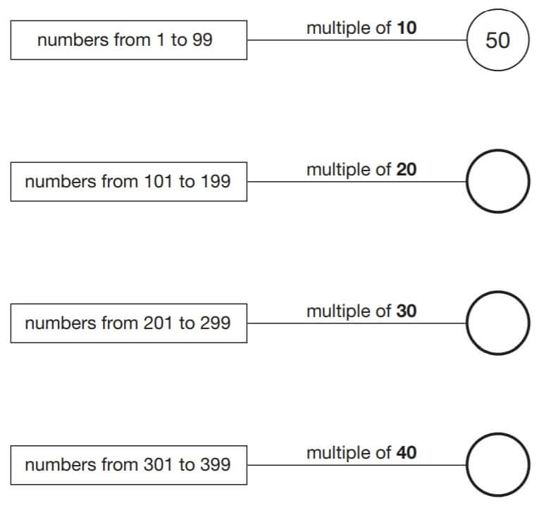 Multiples of 10s graphic