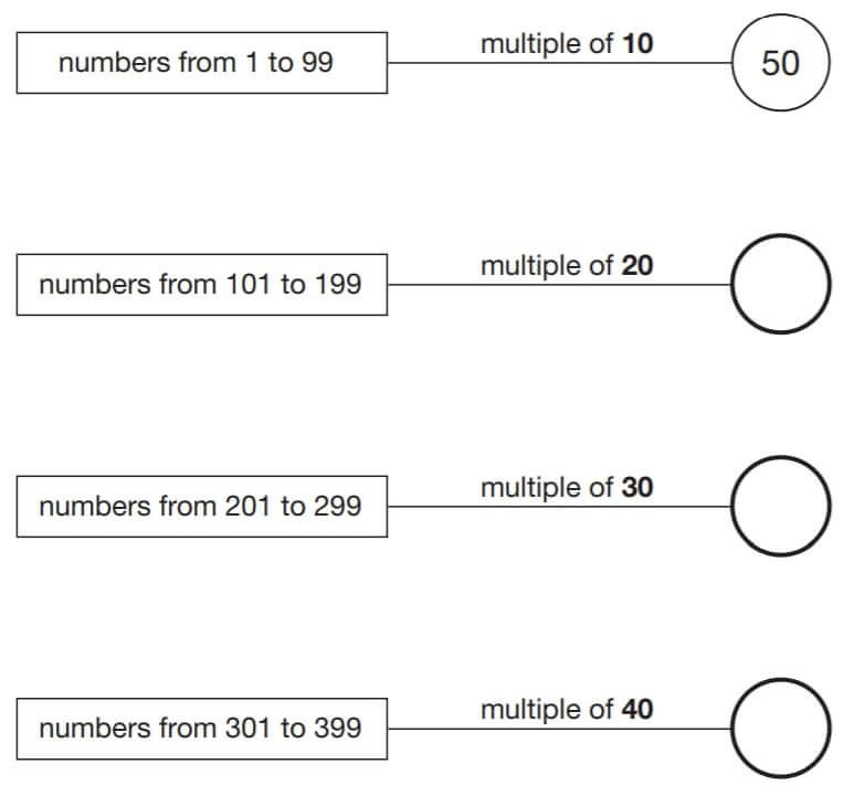 What Is A Multiple Explained For Primary School What Is A Multiple Explained For Primary School