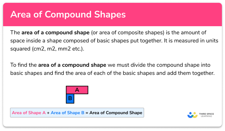 Area of compound shapes