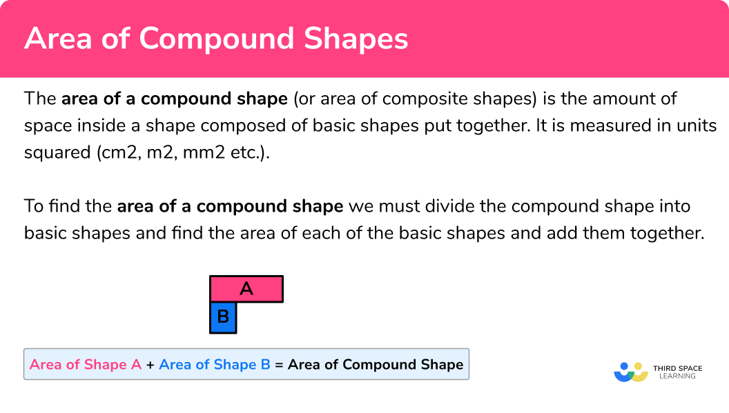What is the area of compound shapes?