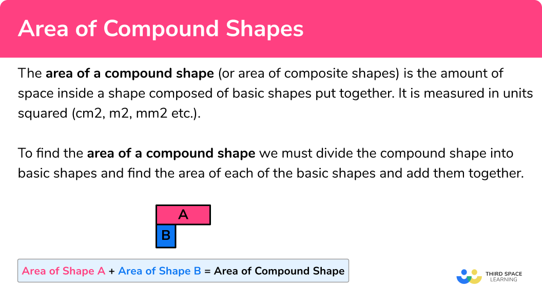 How Do You Calculate The Area Of Compound Shapes